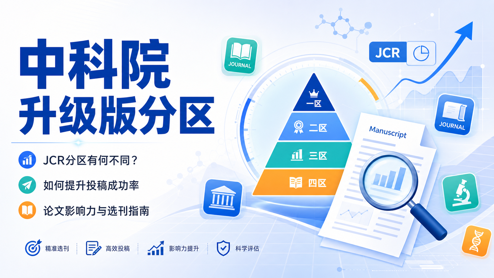 中科院升级版分区详解：提升论文影响力的关键