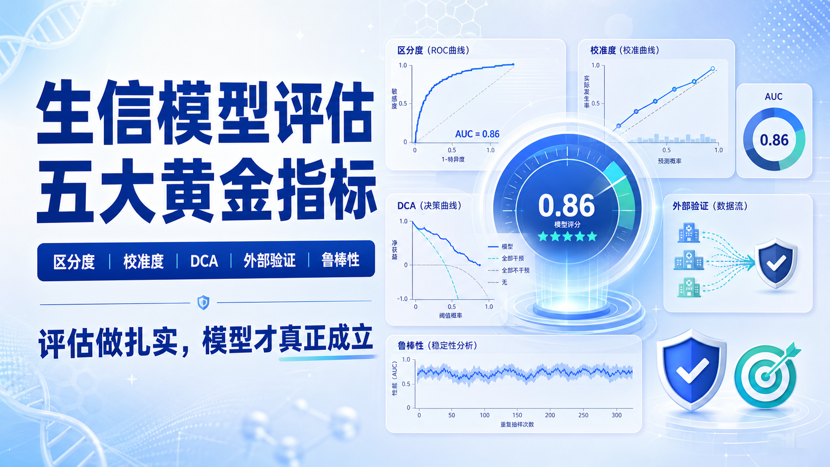 模型性能评估方法论：生信博士必知的五大黄金指标