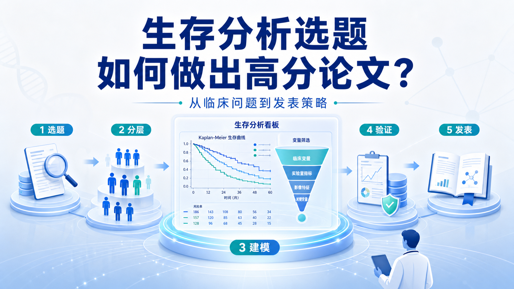 临床医生如何用生存分析数据,快速锁定高分论文选题