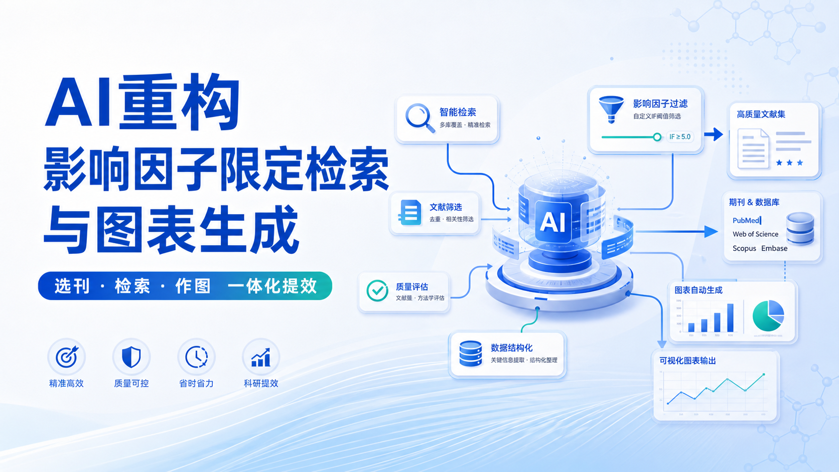 AI赋能 | 影响因子限定文献检索与图表生成新范式