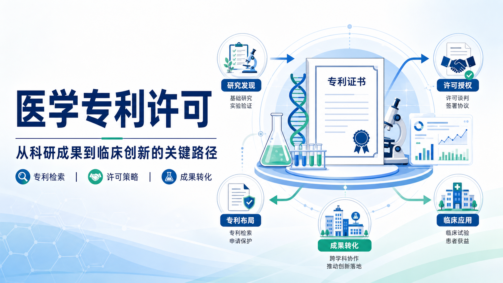 医学专利许可如何驱动生物医学研究创新