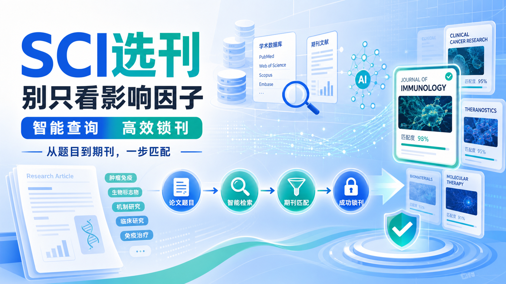快速锁定SCI期刊的智能检索方法