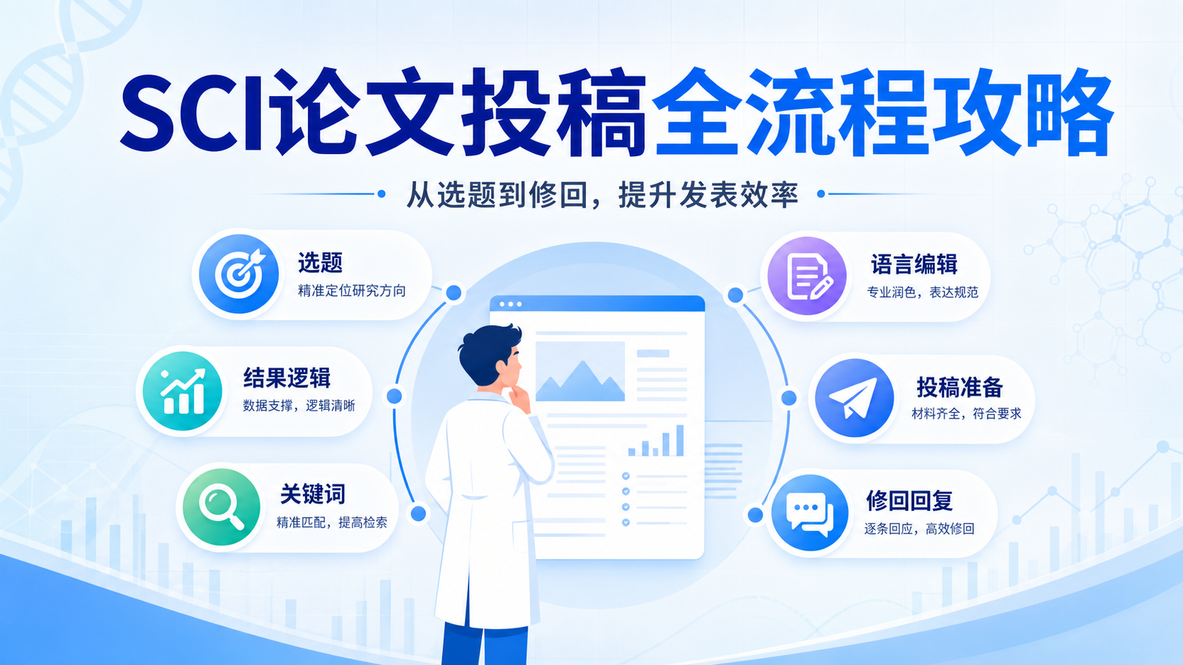 生物医学SCI写作精要：从选题到修回的2000字实战手册