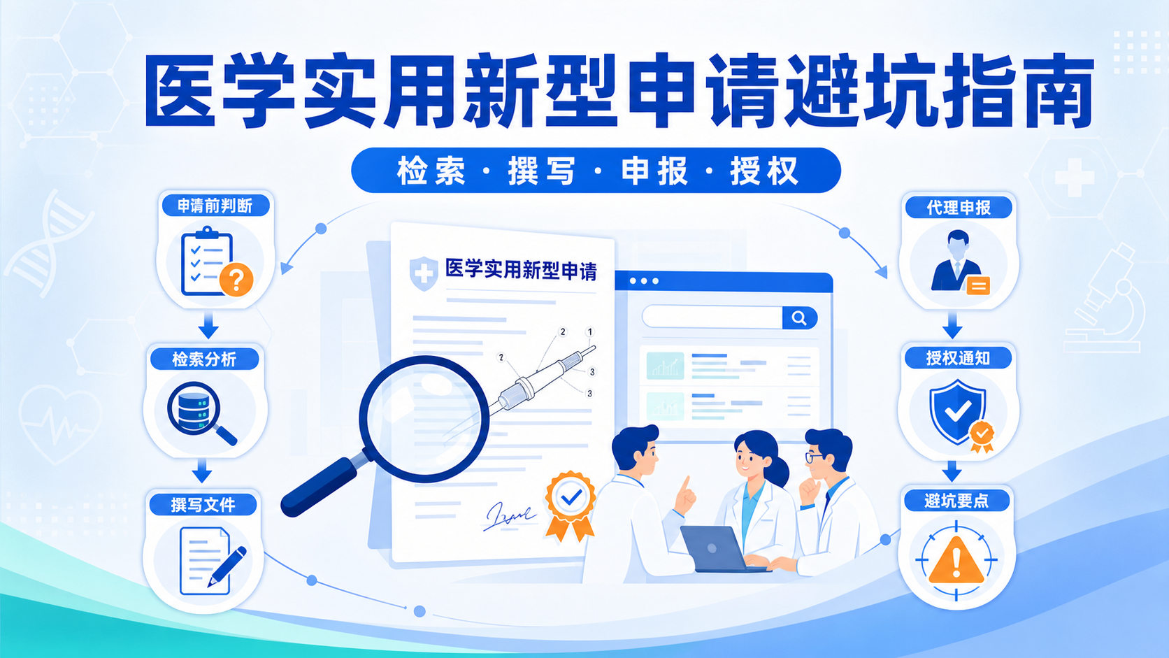 医学实用新型申请流程核心要素与避坑指南