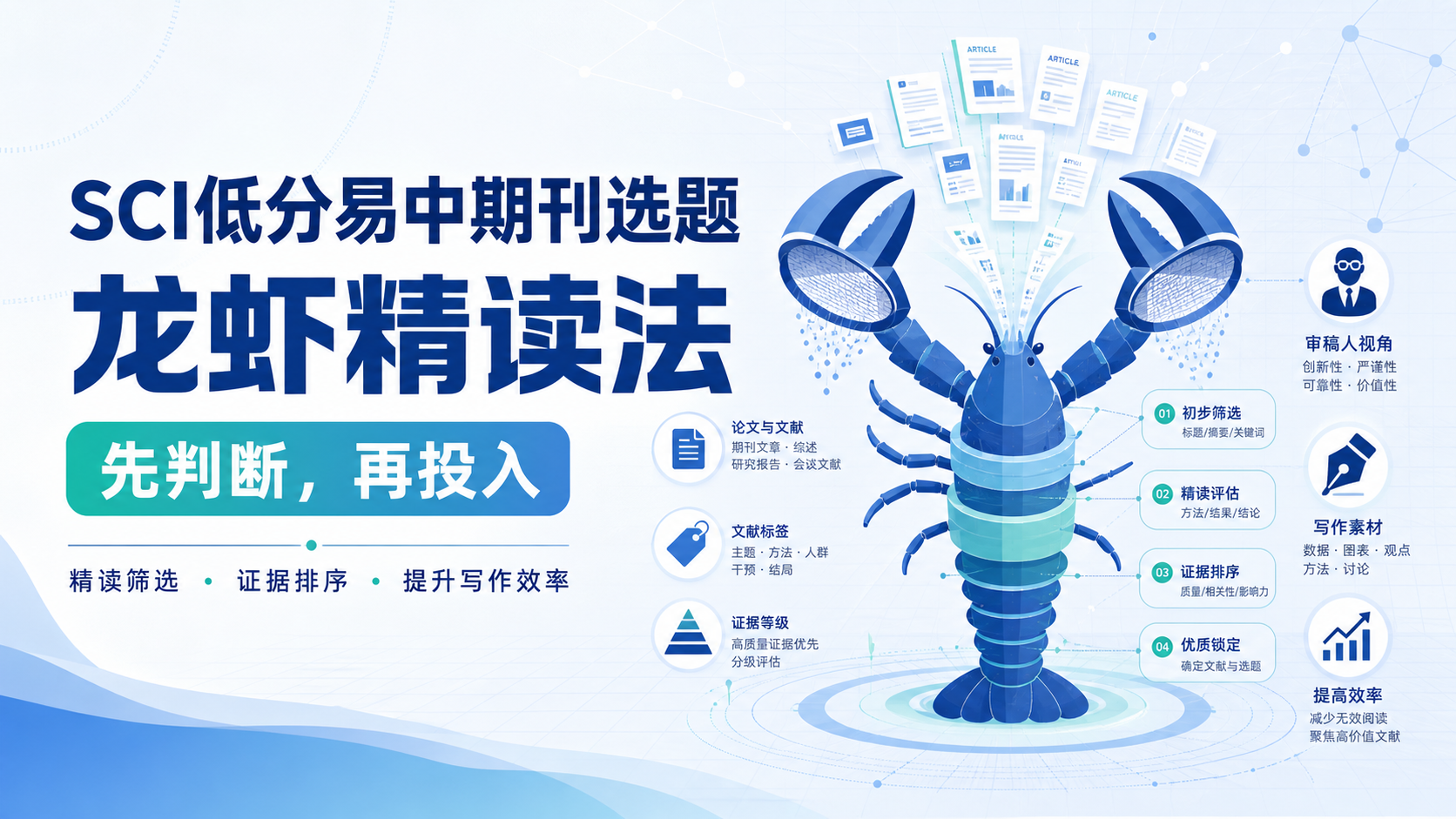 SCI低分易中期刊选题技巧:龙虾精读法助你快速筛选