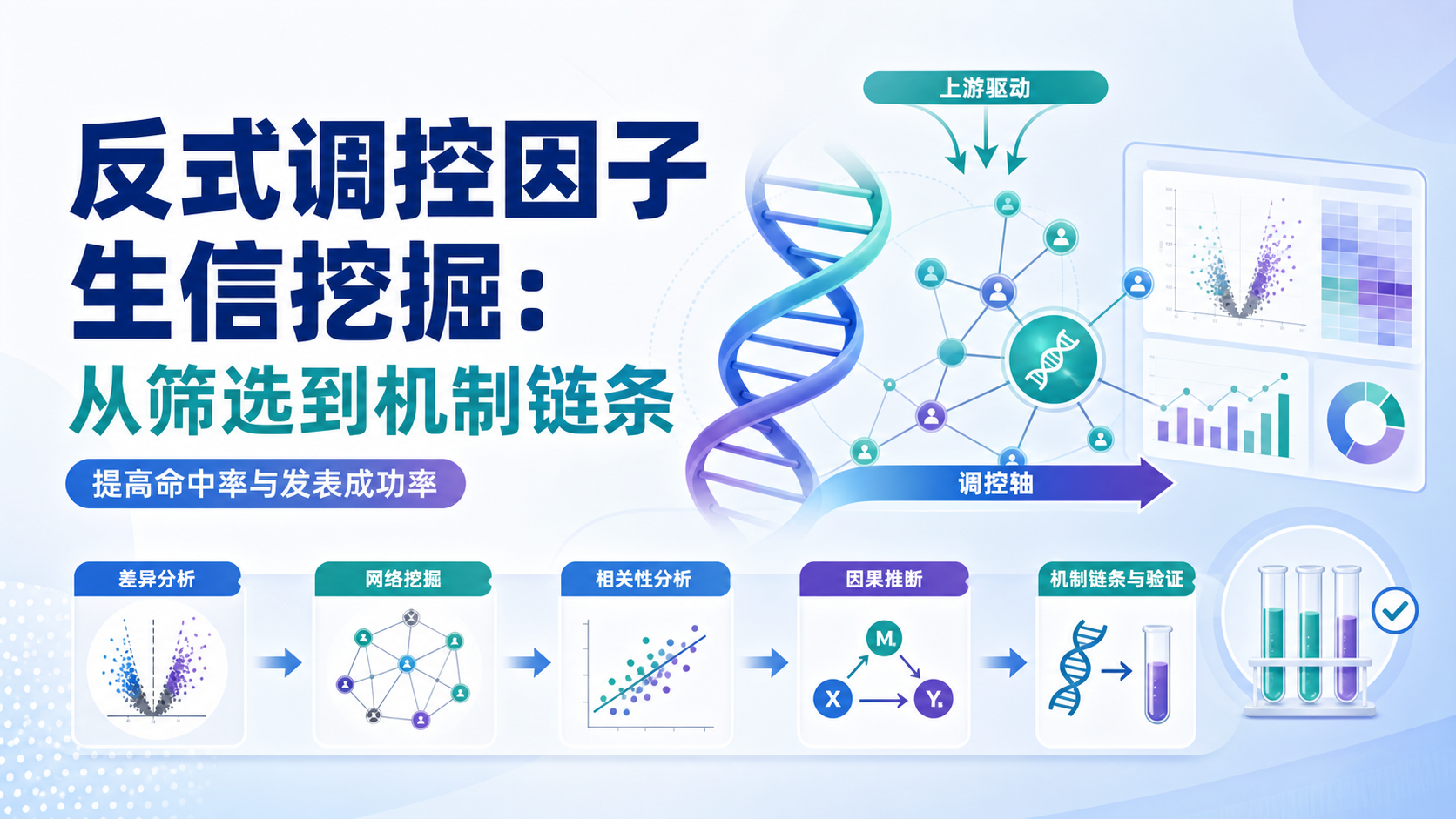 反式调控因子生信挖掘:揭示疾病新机制的关键策略