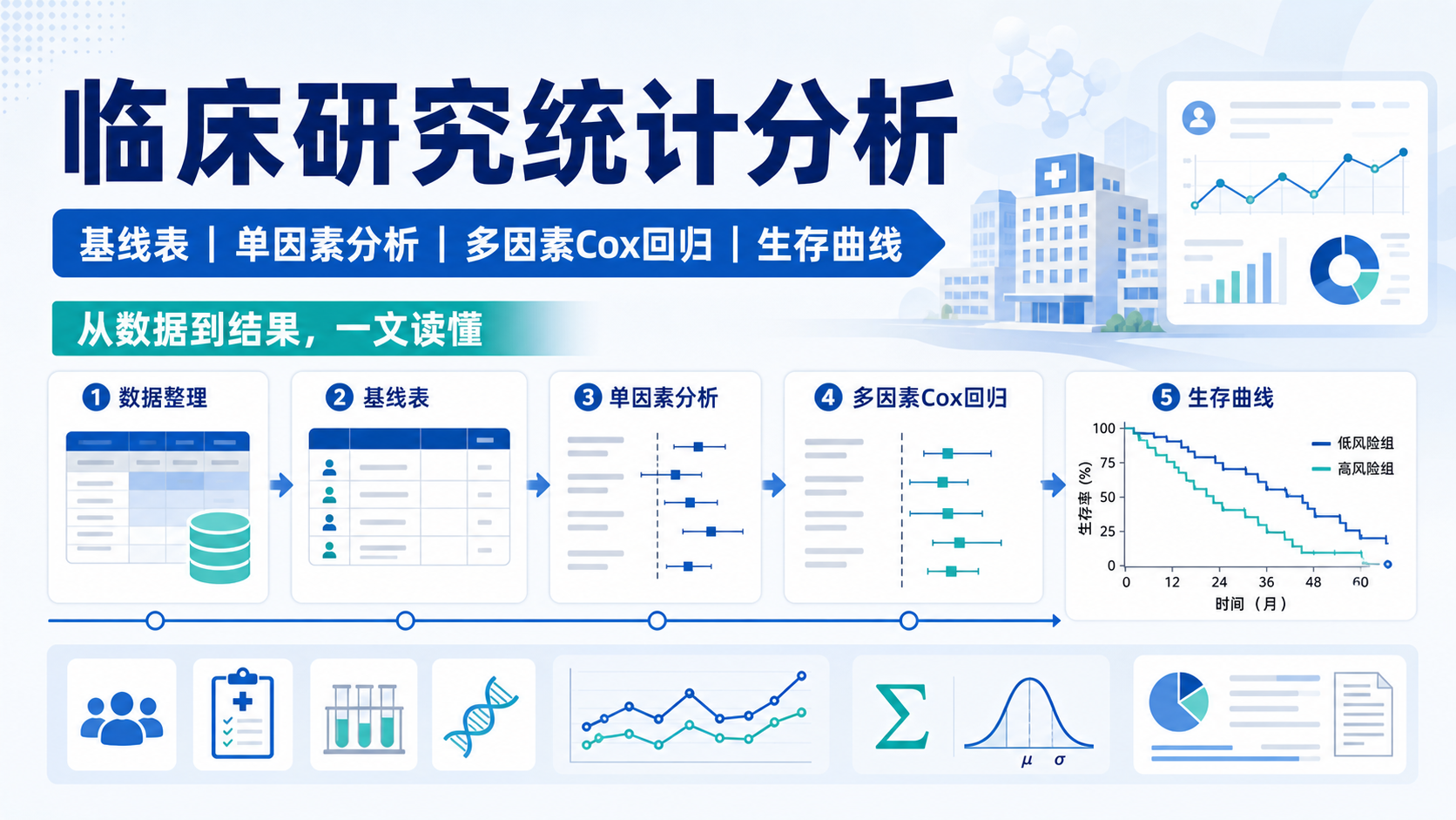从基线表到生存曲线：临床研究统计分析全攻略