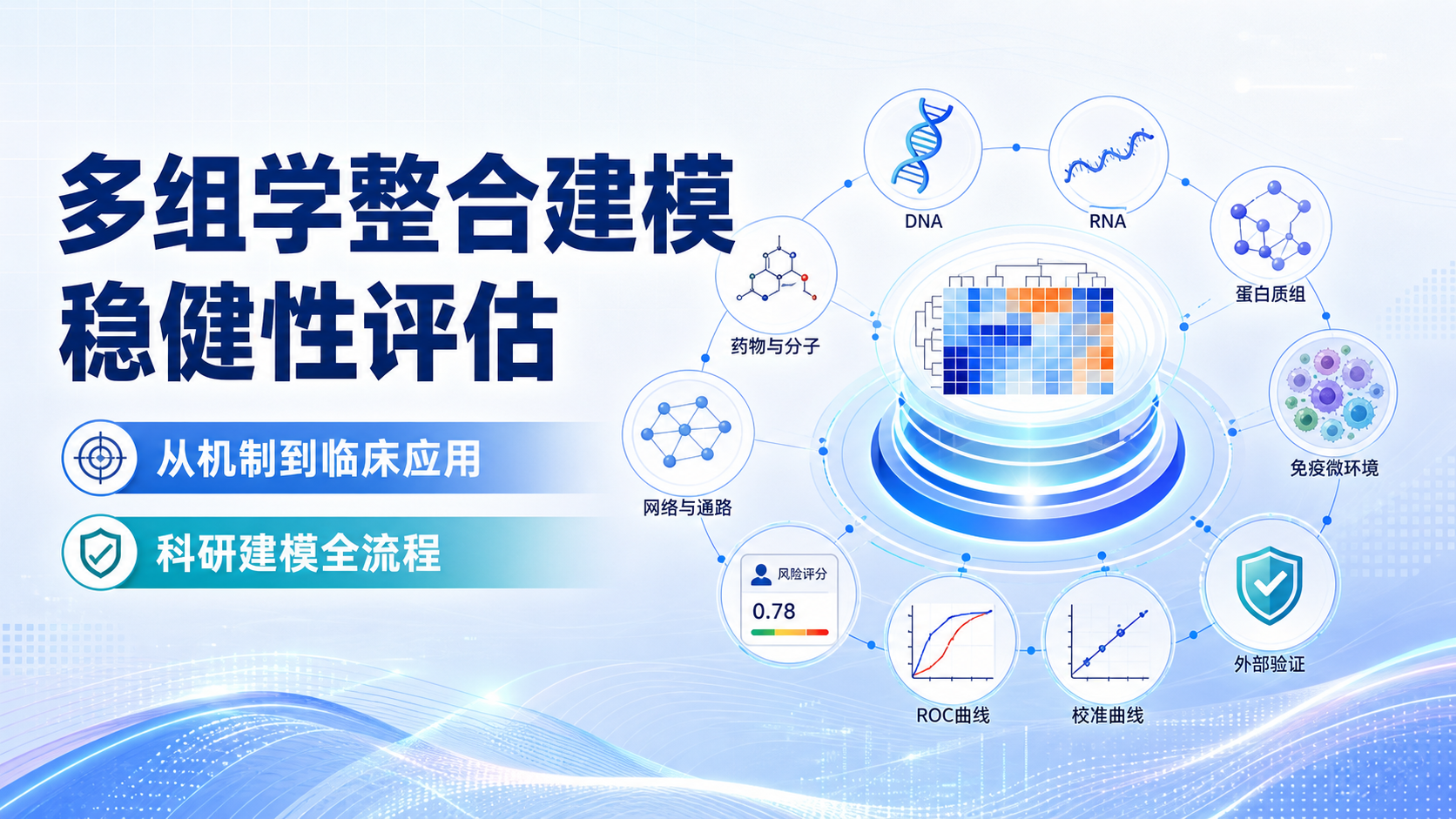 整合多组学生信数据构建稳健评估模型