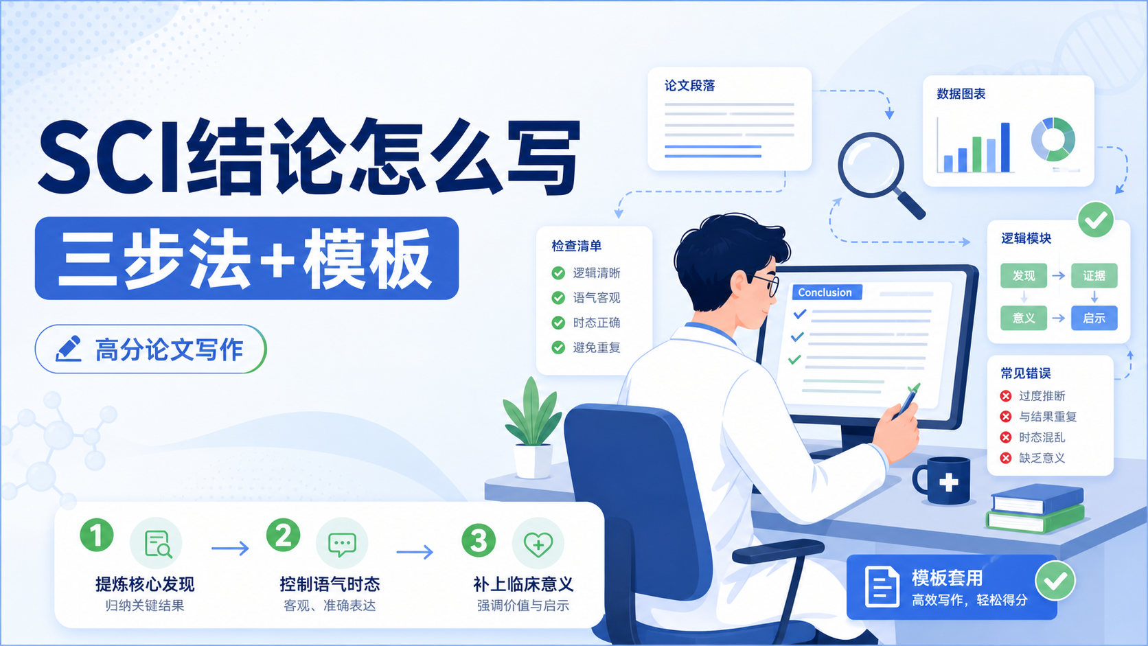 SCI结论撰写三步法:从数据到高分的严谨套路