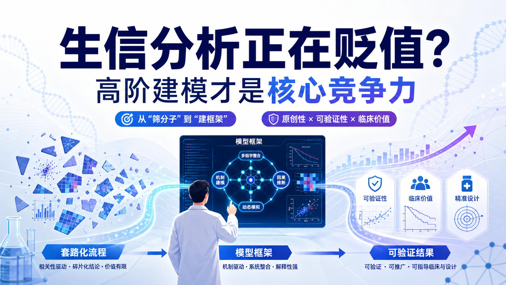 套路化生信分析贬值，高阶建模成未来必争之地