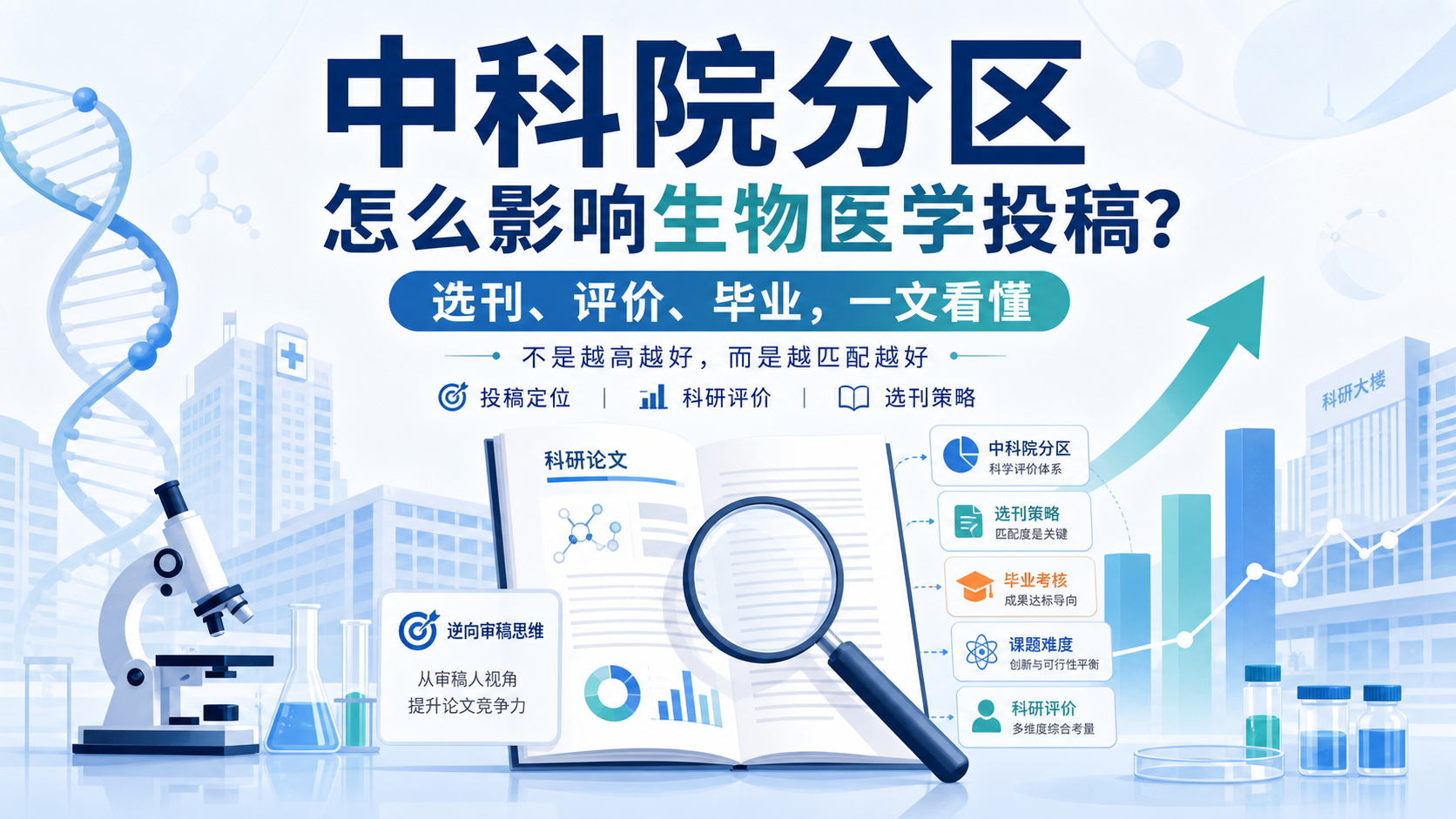 中科院评价体系在生物医学研究中的应用与解读