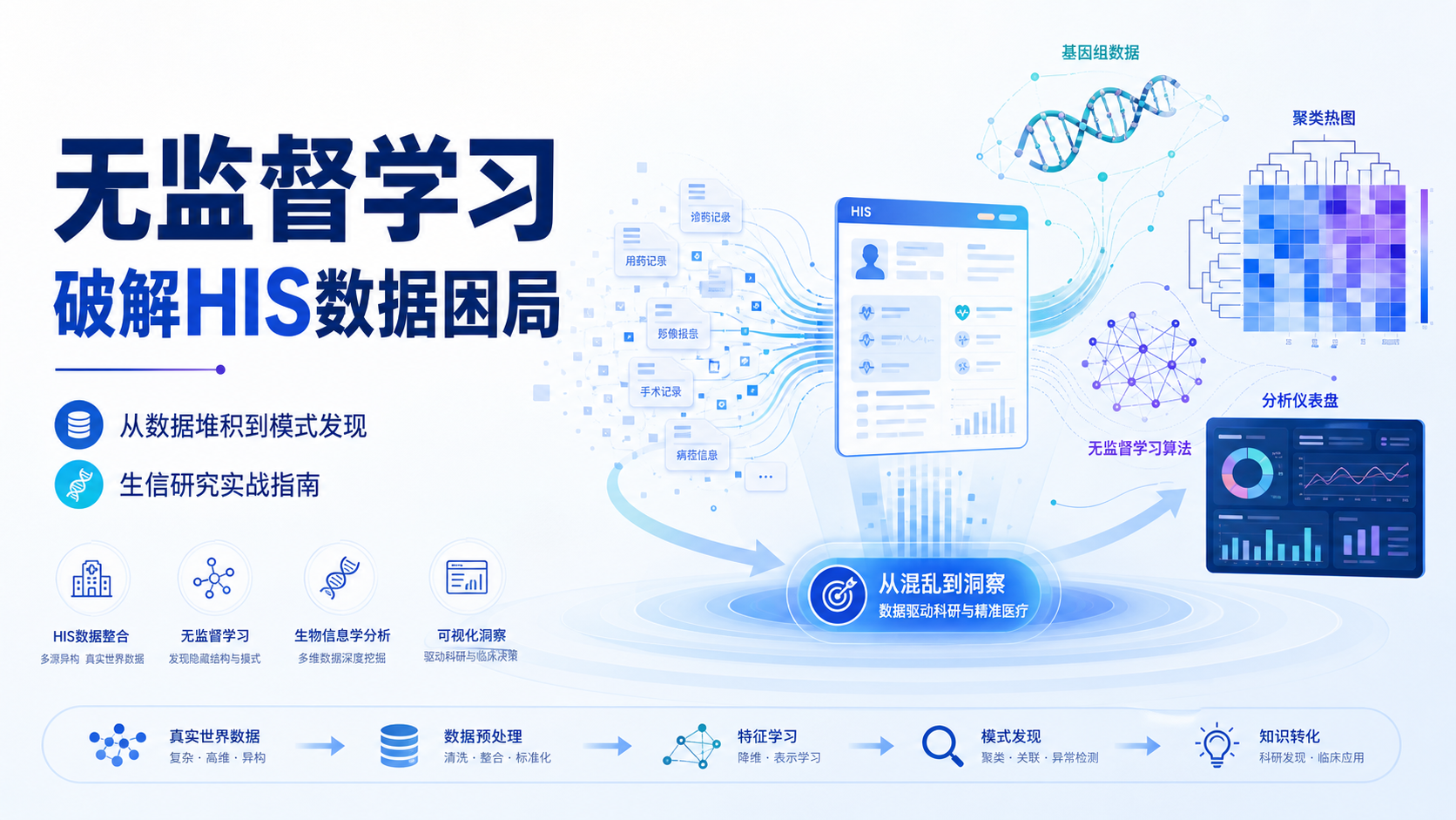 生信新利器：无监督学习如何破解HIS数据困境