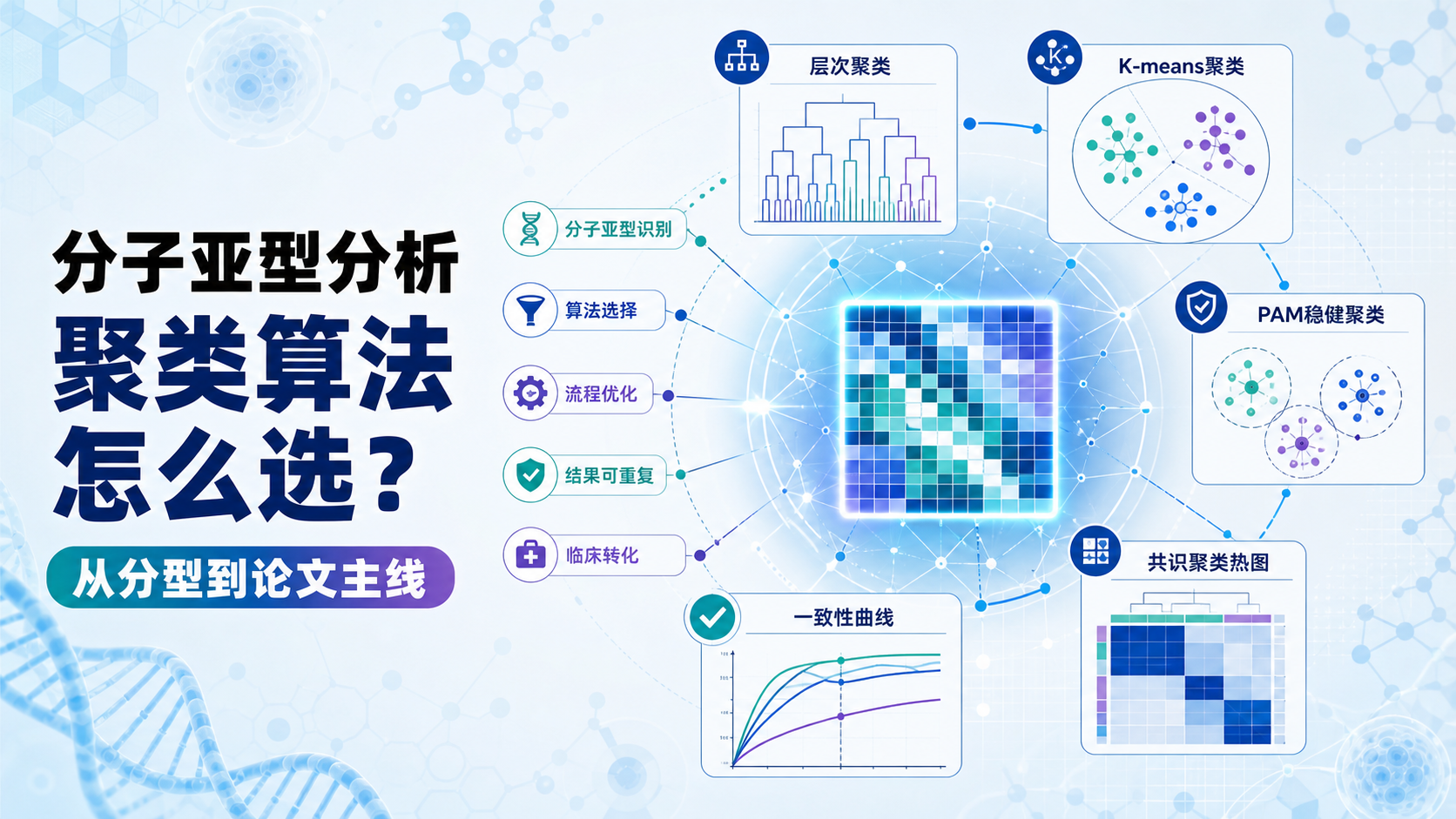 生信必学：聚类算法如何定义分子亚型