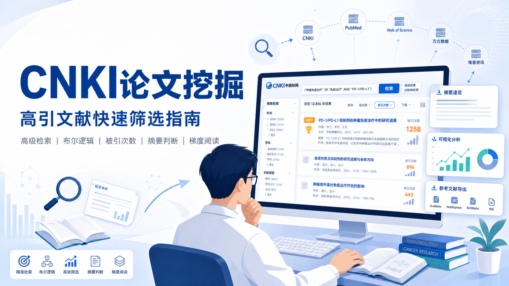 CNKI论文挖掘：助你快速锁定高引文献