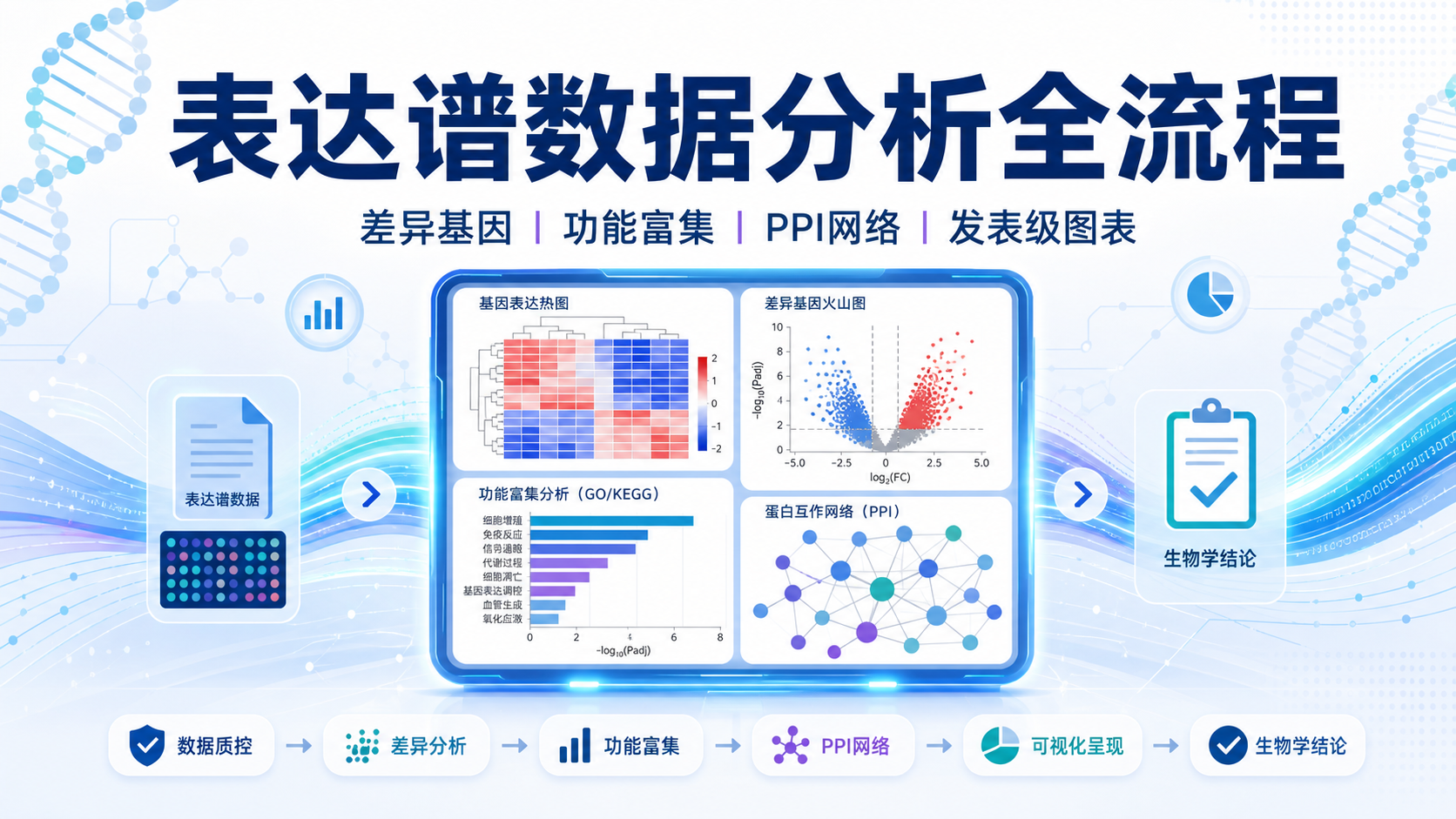 表达谱数据生信分析:从原始数据到发表级图表
