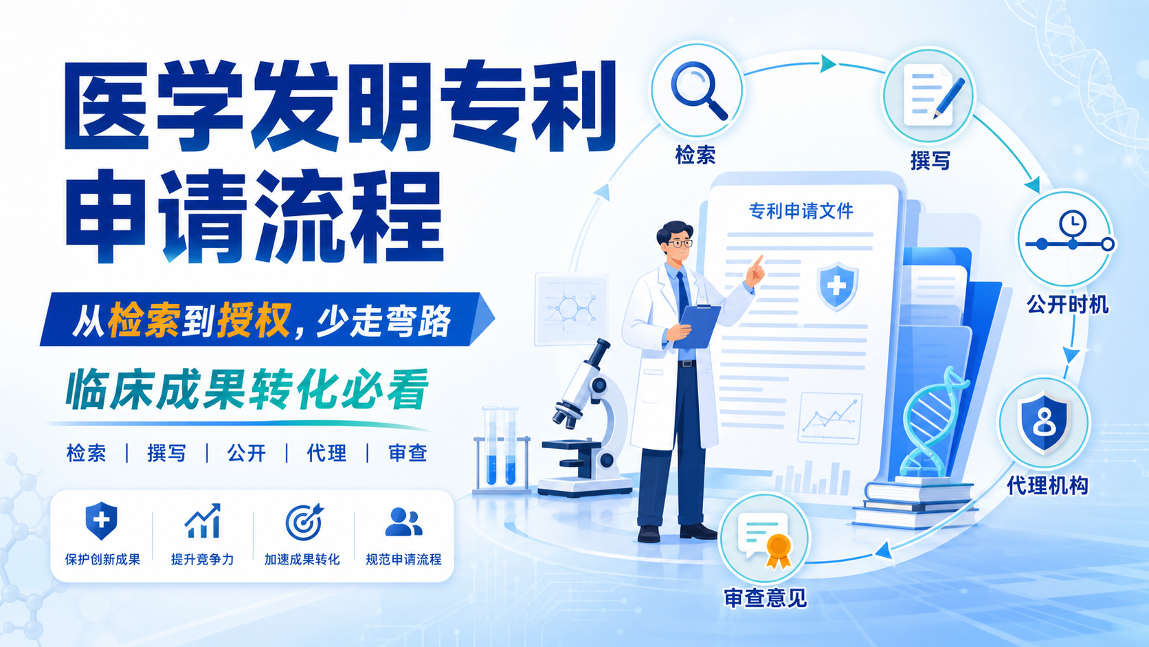 从临床痛点出发：医学发明专利申请的实用策略
