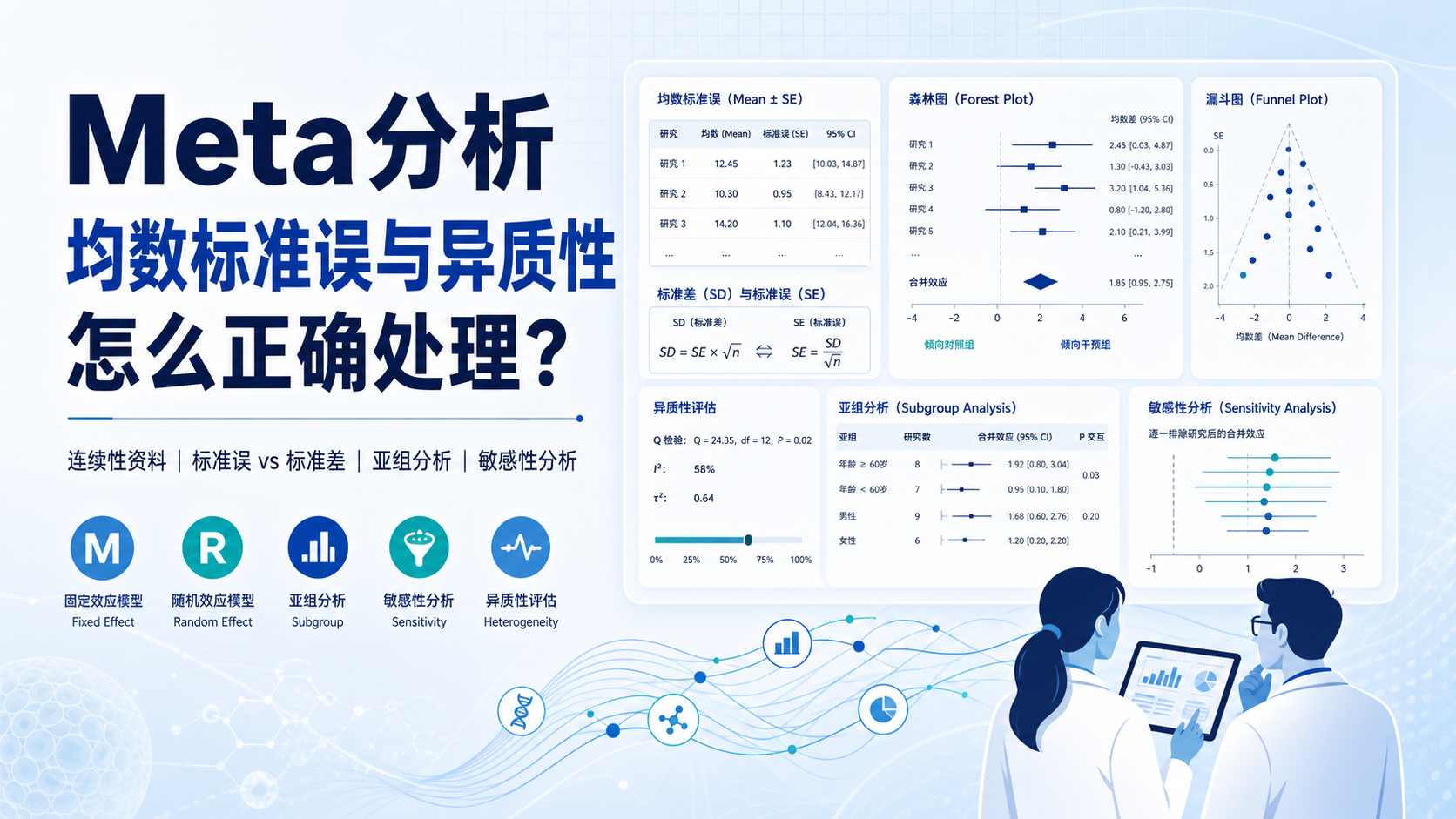 均数标准误应用实战:Meta分析异质性评估技巧