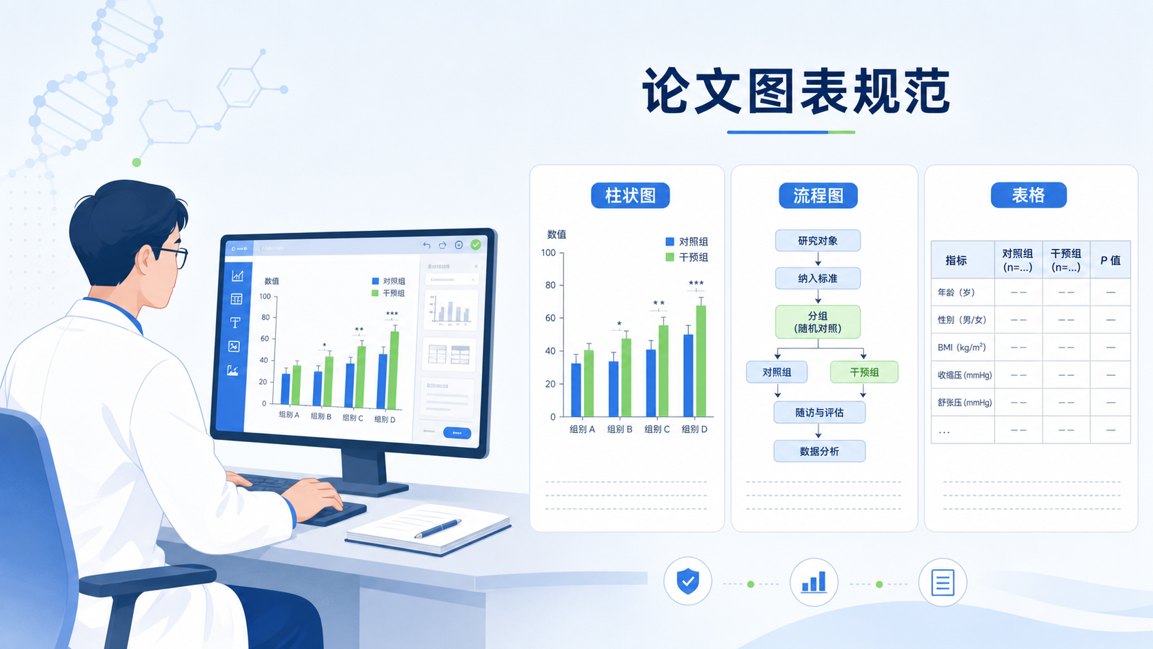 医学科研人员在电脑前整理论文图表,旁边展示规范的柱状图、流程图和表格排版示意,整体风格简洁专业。
