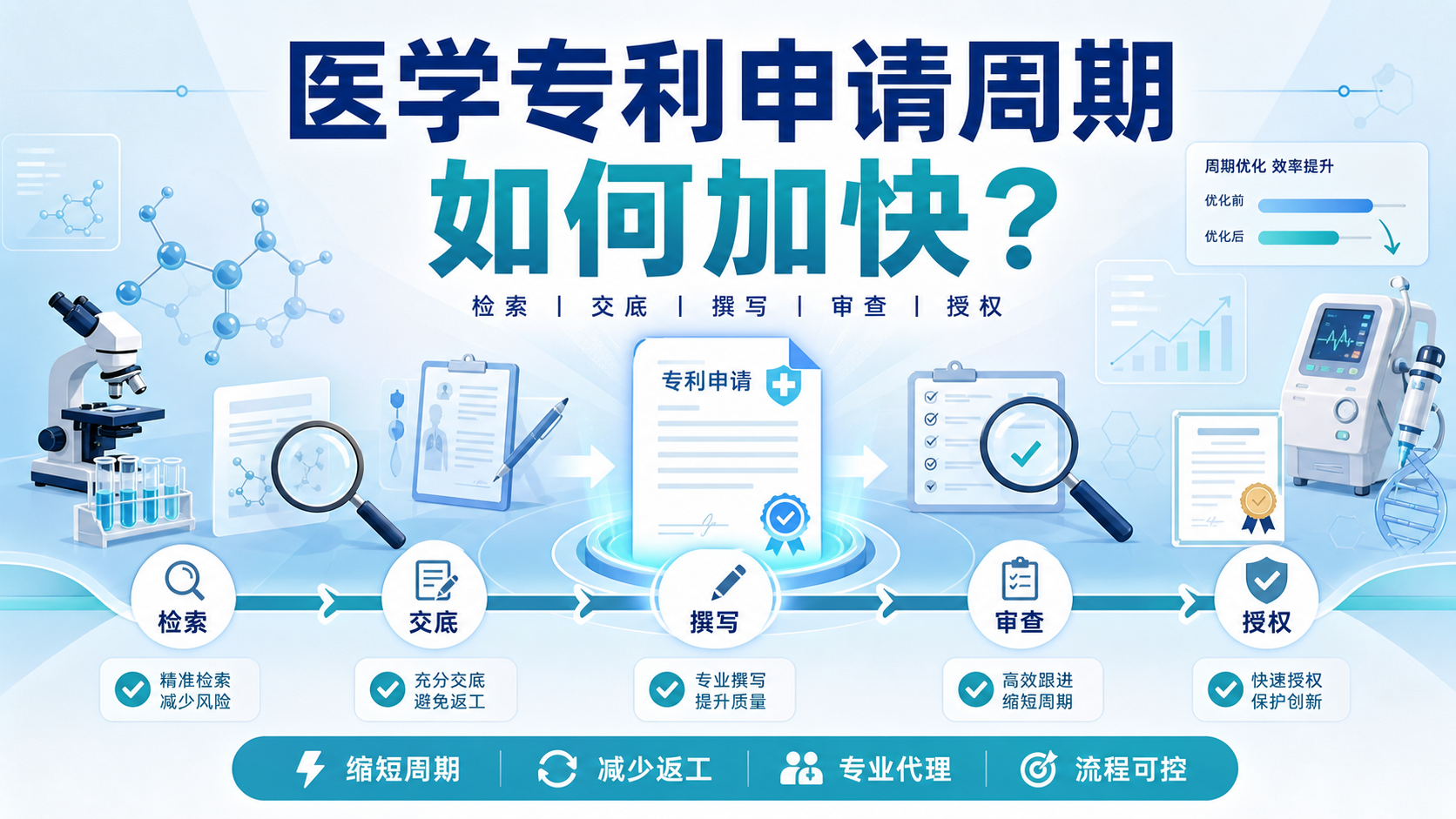 高效布局医学专利，缩短申请周期的核心方法