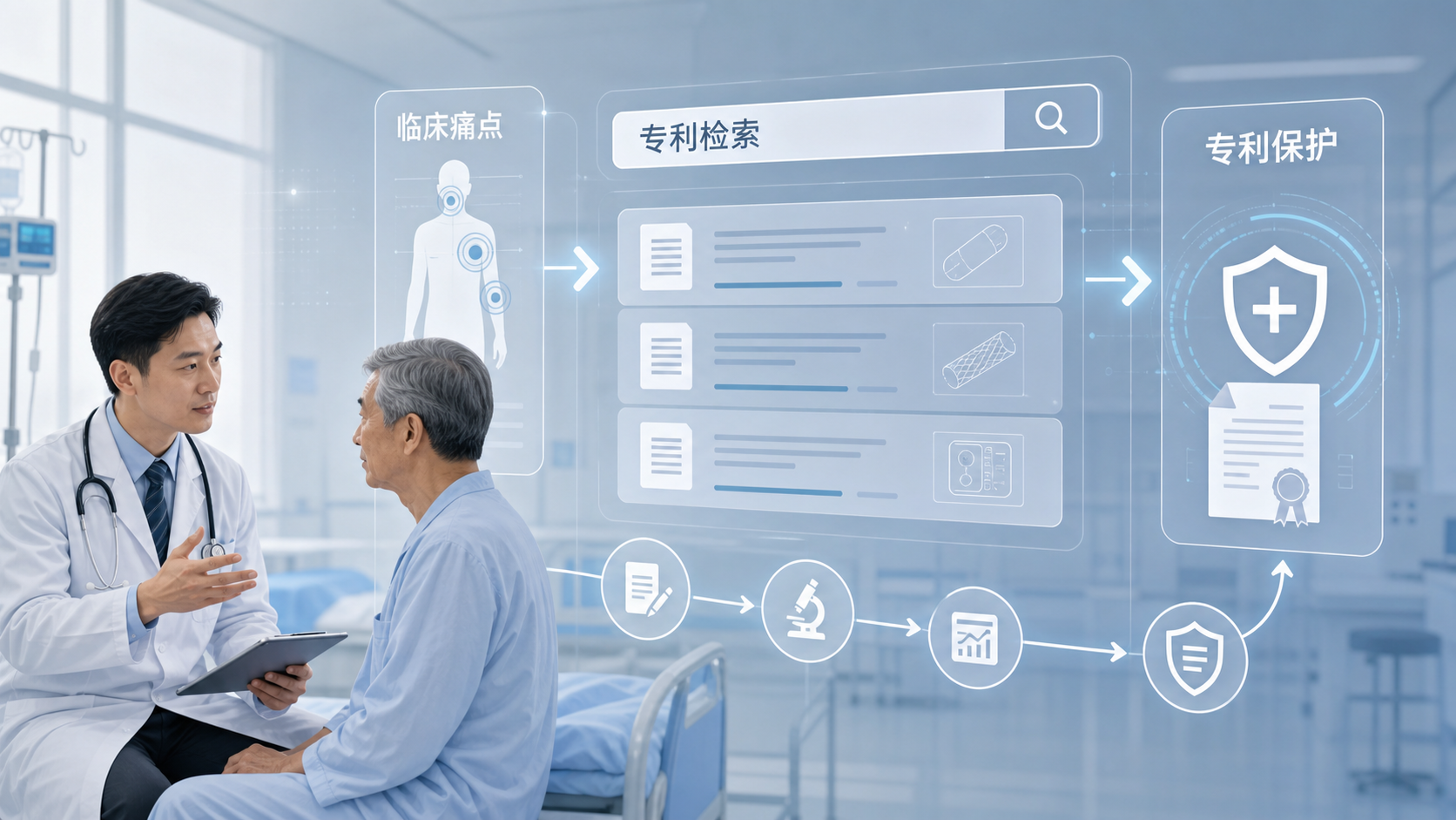 医院临床场景与专利检索界面叠加图，突出“临床痛点到专利保护”的转化路径
