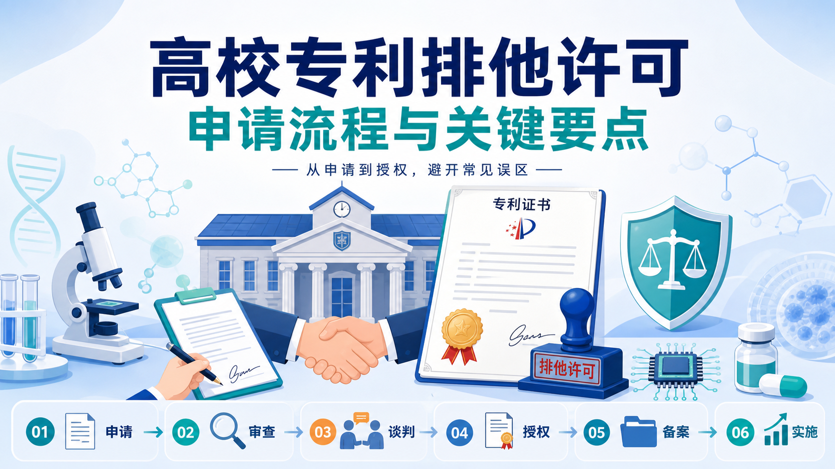 高校专利排他许可：从申请到授权全流程