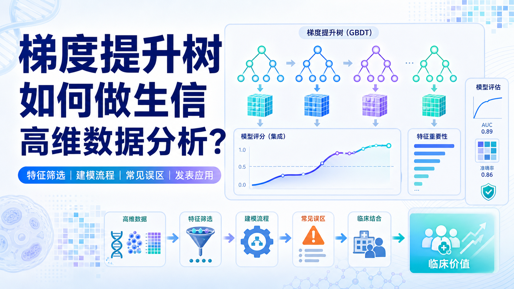 解锁高维数据：梯度提升树生信分析指南