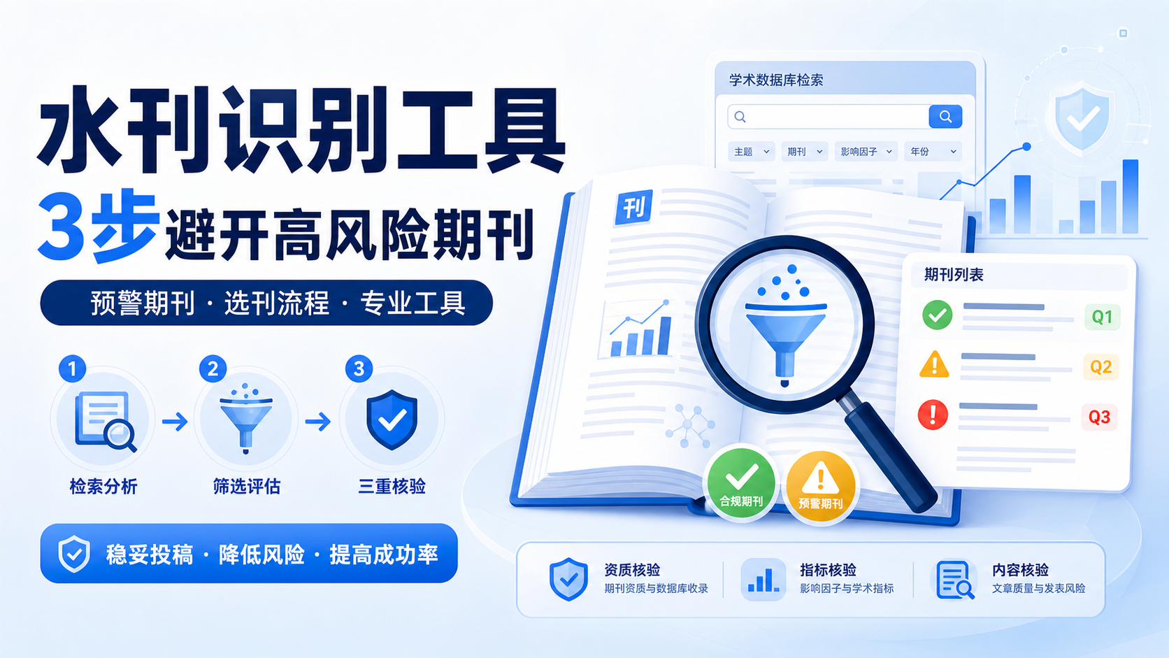 告别水刊陷阱：专业工具助你精准筛选优质期刊