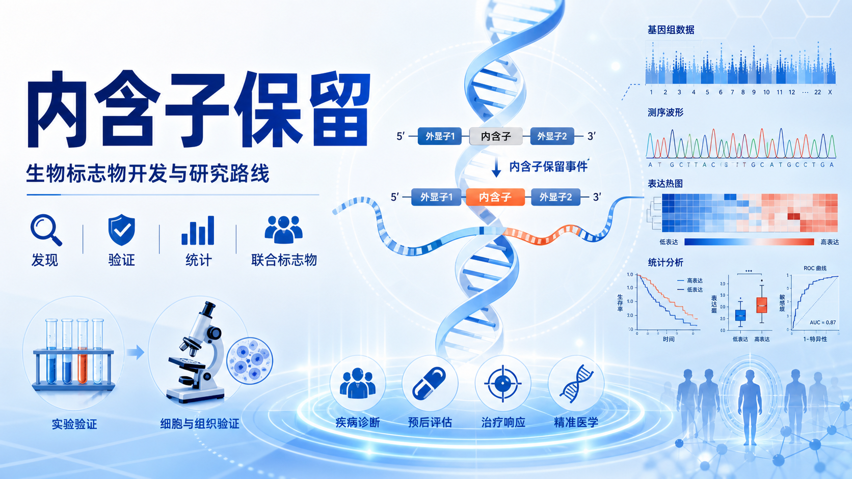 内含子保留:生物标志物开发新策略