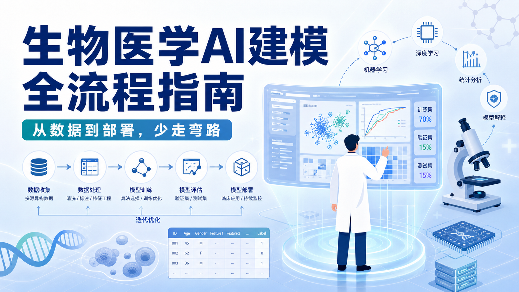生信进阶:精讲机器学习建模的完整步骤