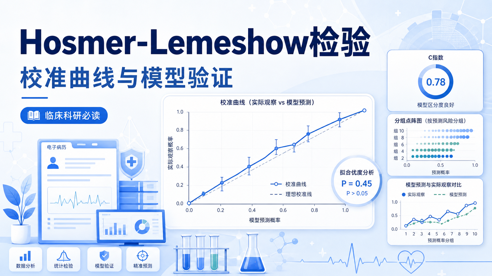 临床预测模型Hosmer-Lemeshow检验实操