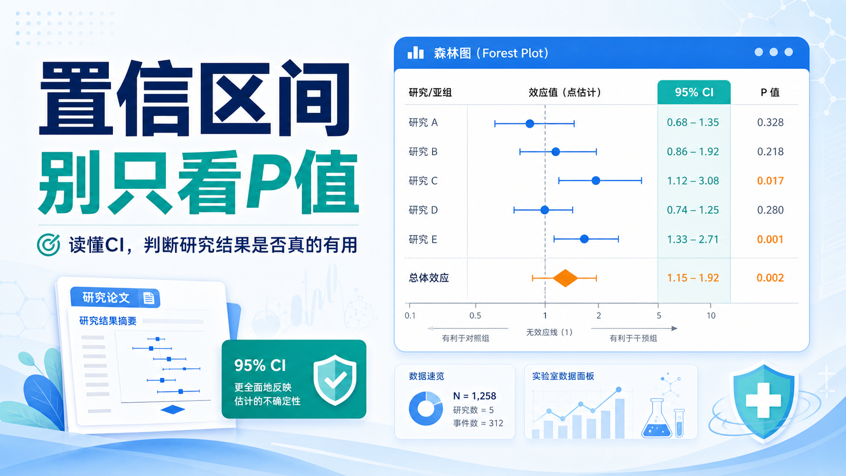 置信区间科普:从算错到笑出腹肌