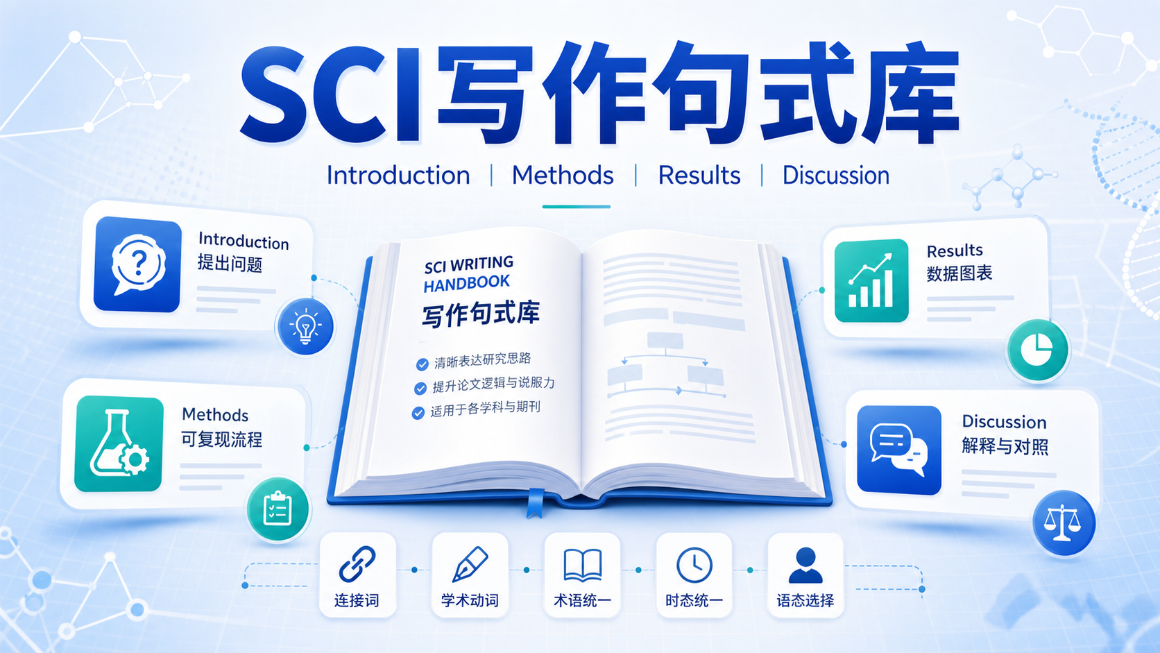 SCI写作万能句式库：让你的论文表达瞬间专业严谨