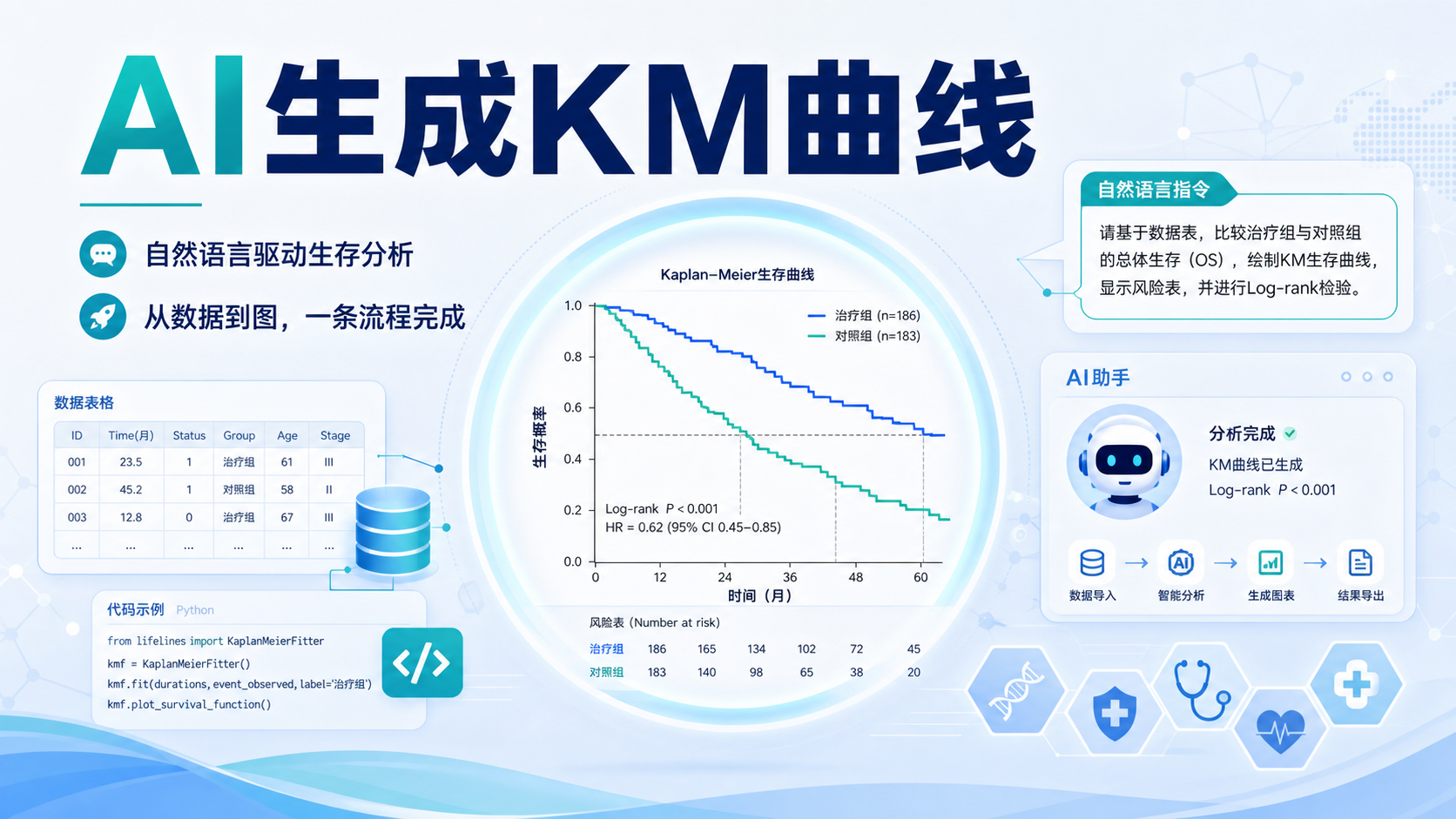 AI赋能生存分析：自然语言驱动KM曲线生成
