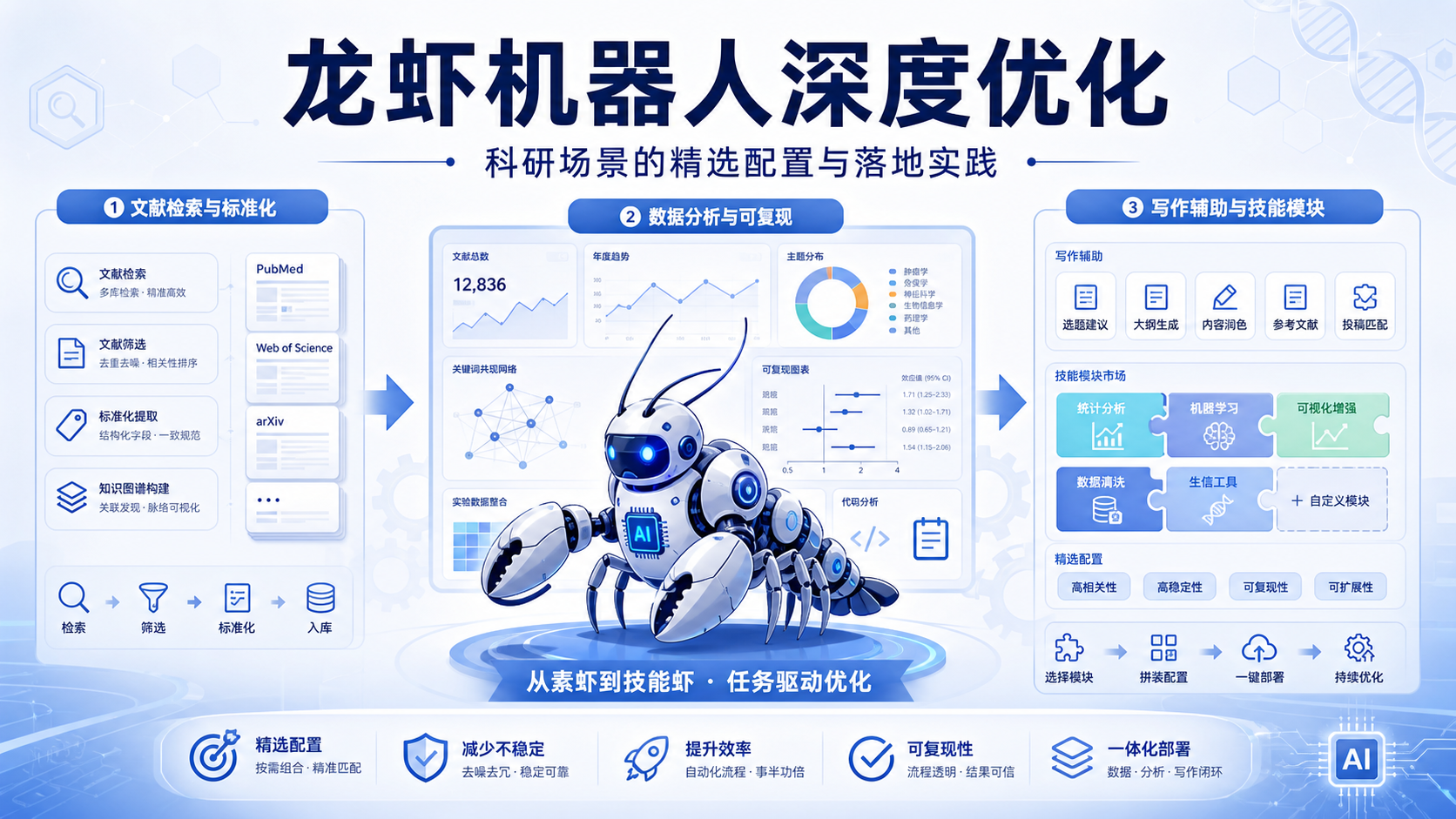 从素虾到技能虾:OpenClaw龙虾机器人在科研场景的深度优化