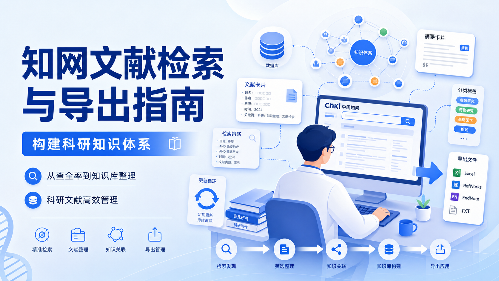 利用知网资源整合文献，快速建立科研知识体系