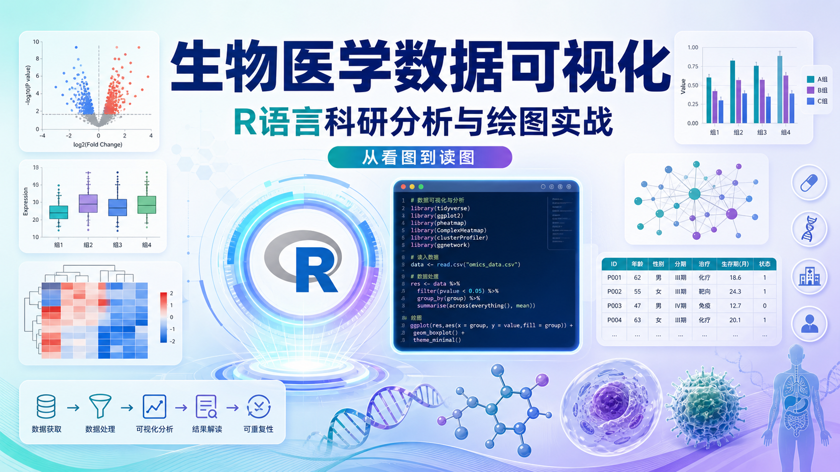 基于R语言的数据可视化在生物医学中的前沿应用