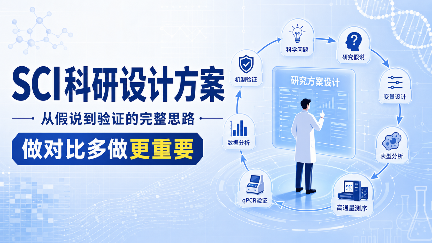 SCI科研设计方案：从假说到验证的完整路径解析