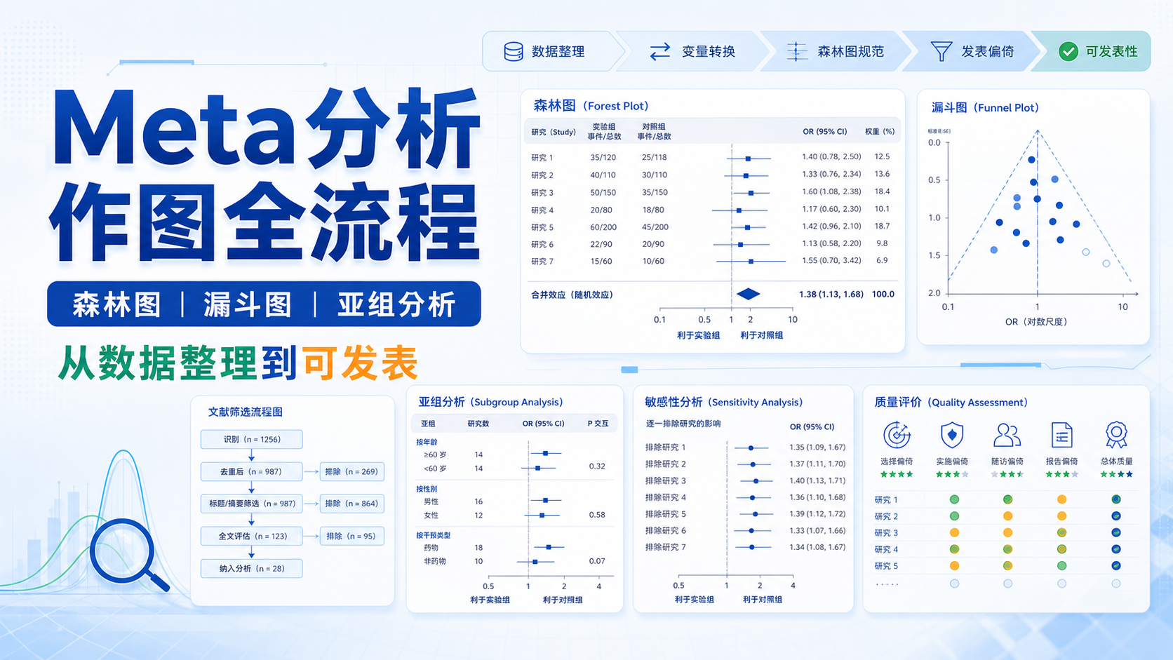 不会做科研统计作图？手把手教你Meta分析图表制作