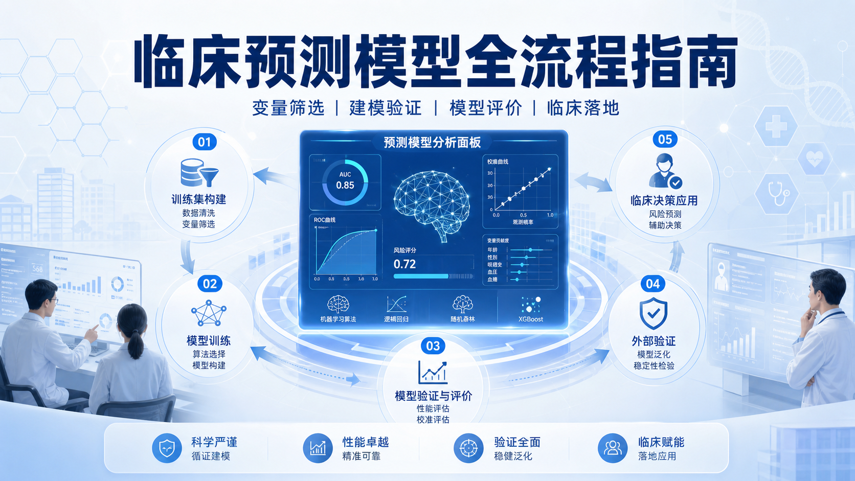 预测模型统计学方法临床研究应用指南