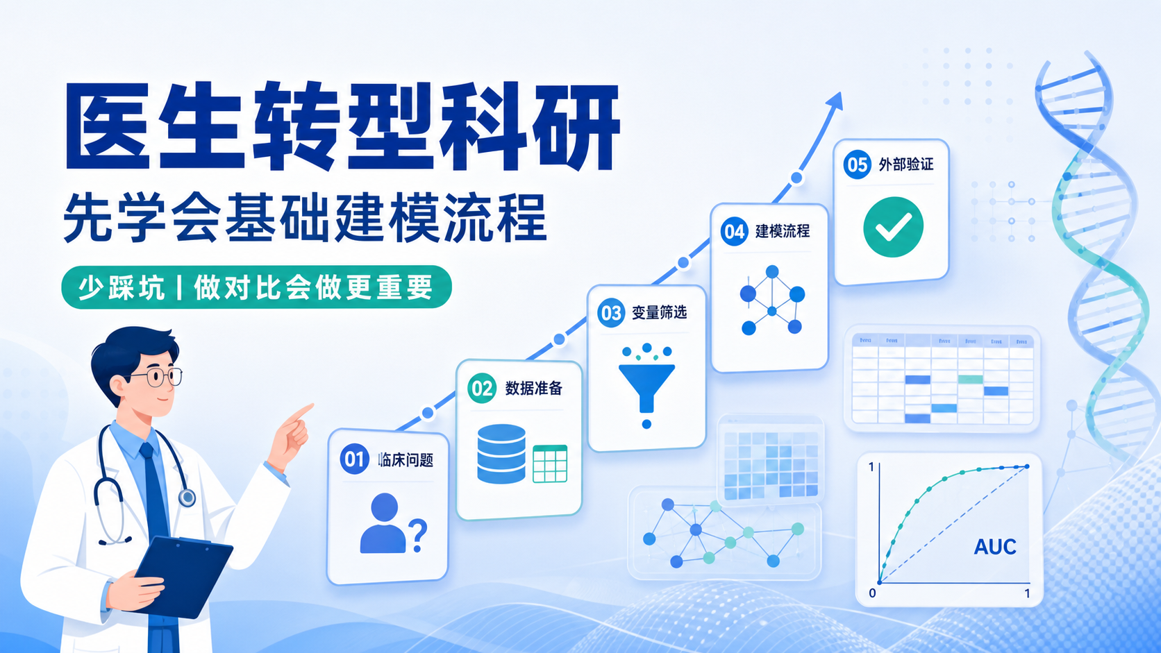 医生科研转型：生信基础建模的可靠性与坑点