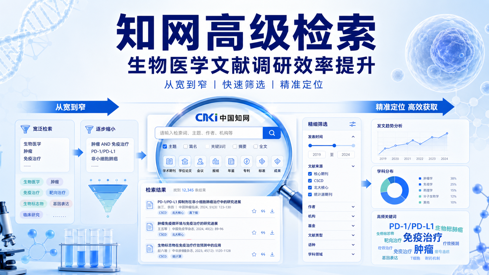 知网高级检索策略在生物医学文献调研中的精准应用