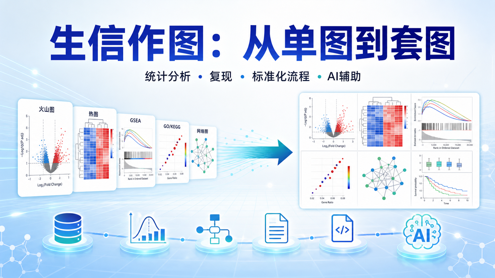 生信数据统计与作图：从单图到套图的高效转化