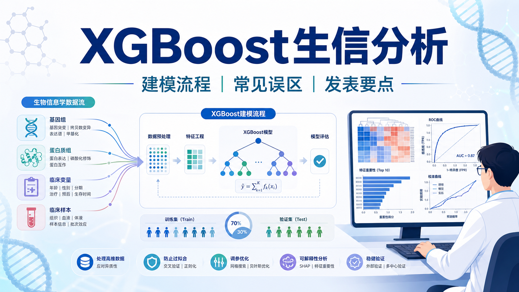 基于XGBoost的生信分析：挖掘稀缺数据中的临床价值