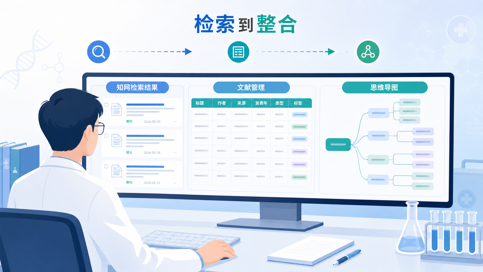一名医学研究者在电脑前同时打开知网检索结果、文献管理表格和思维导图,画面强调“检索到整合”的科研工作流。