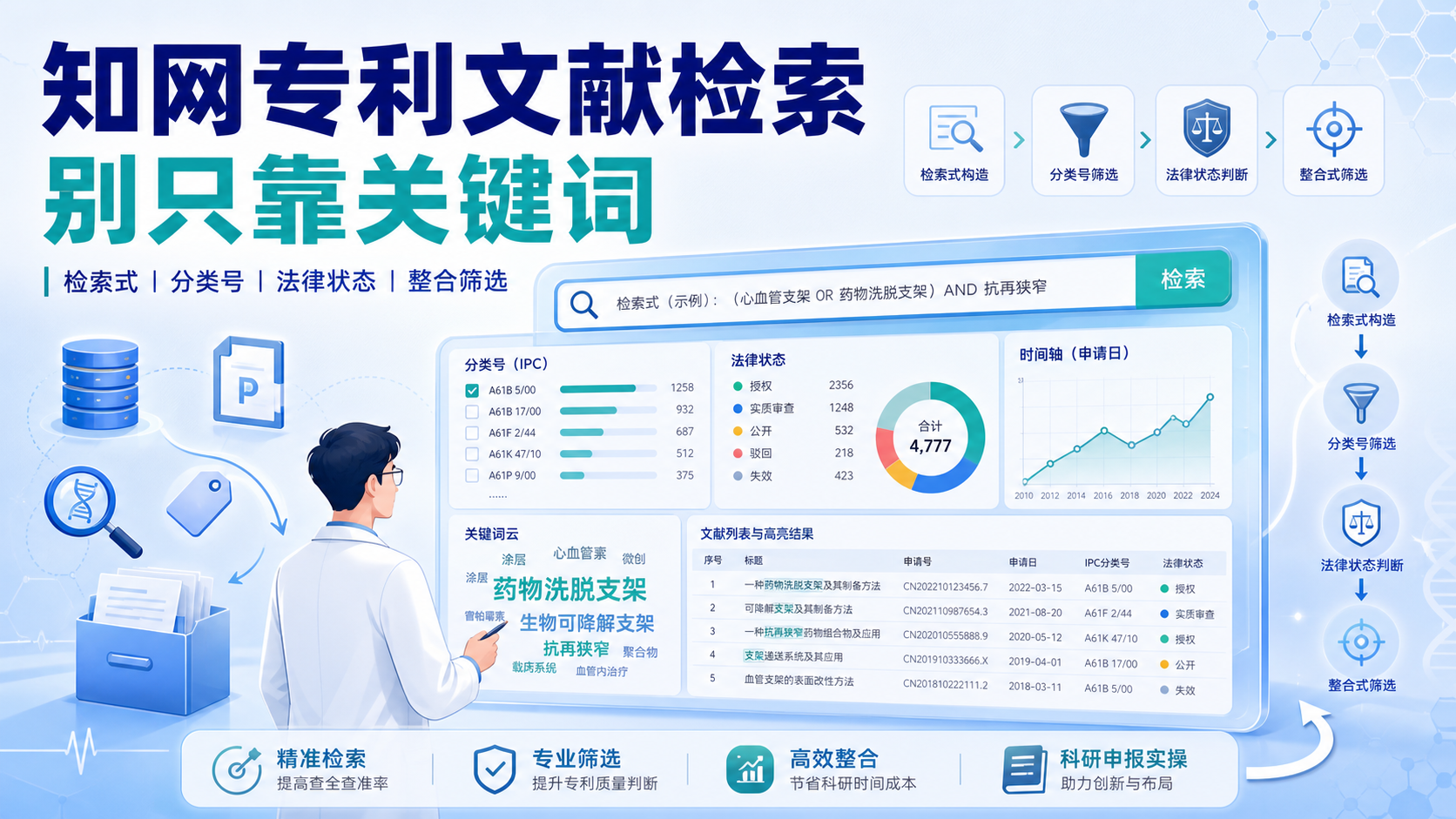 知网专利文献检索整合策略指南