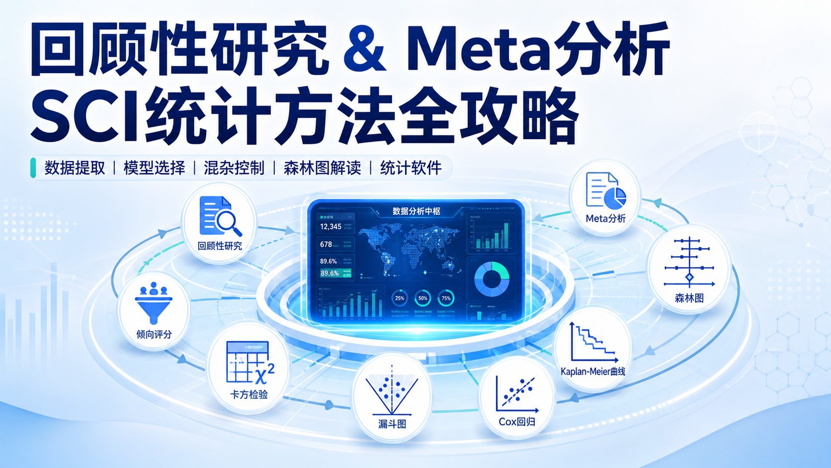 回顾性研究SCI统计方法：从数据提取到森林图解读全攻略