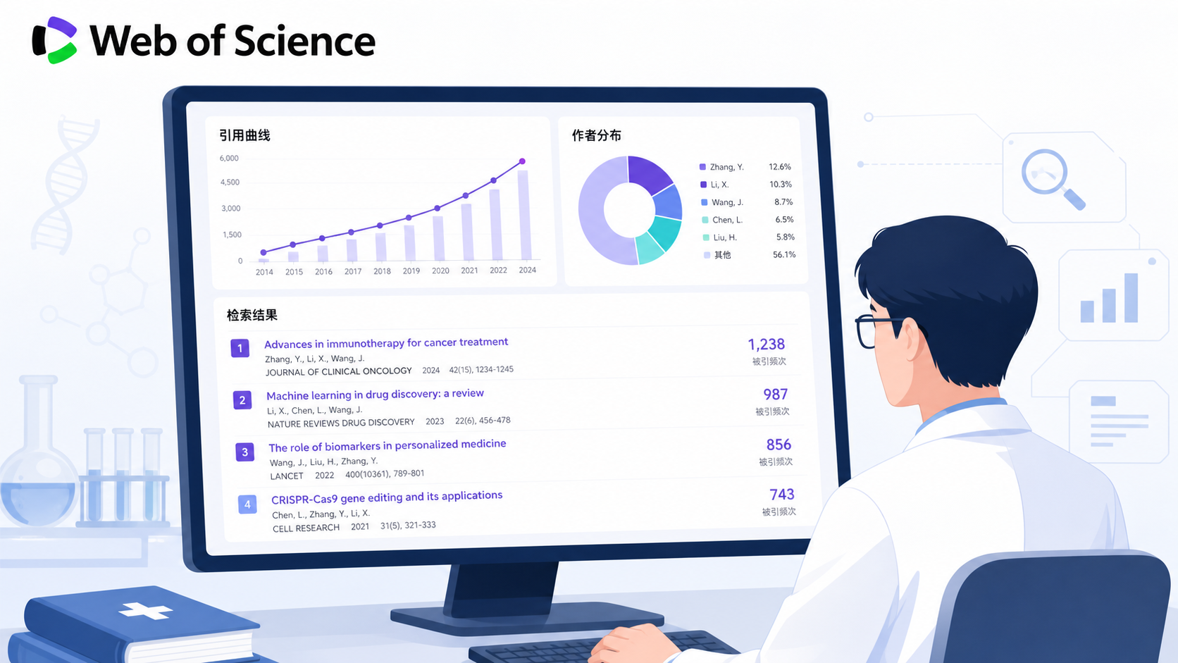 科研人员在电脑前查看Web of Science检索结果和引文报告，屏幕上显示引用曲线、作者分布和主题热点图。