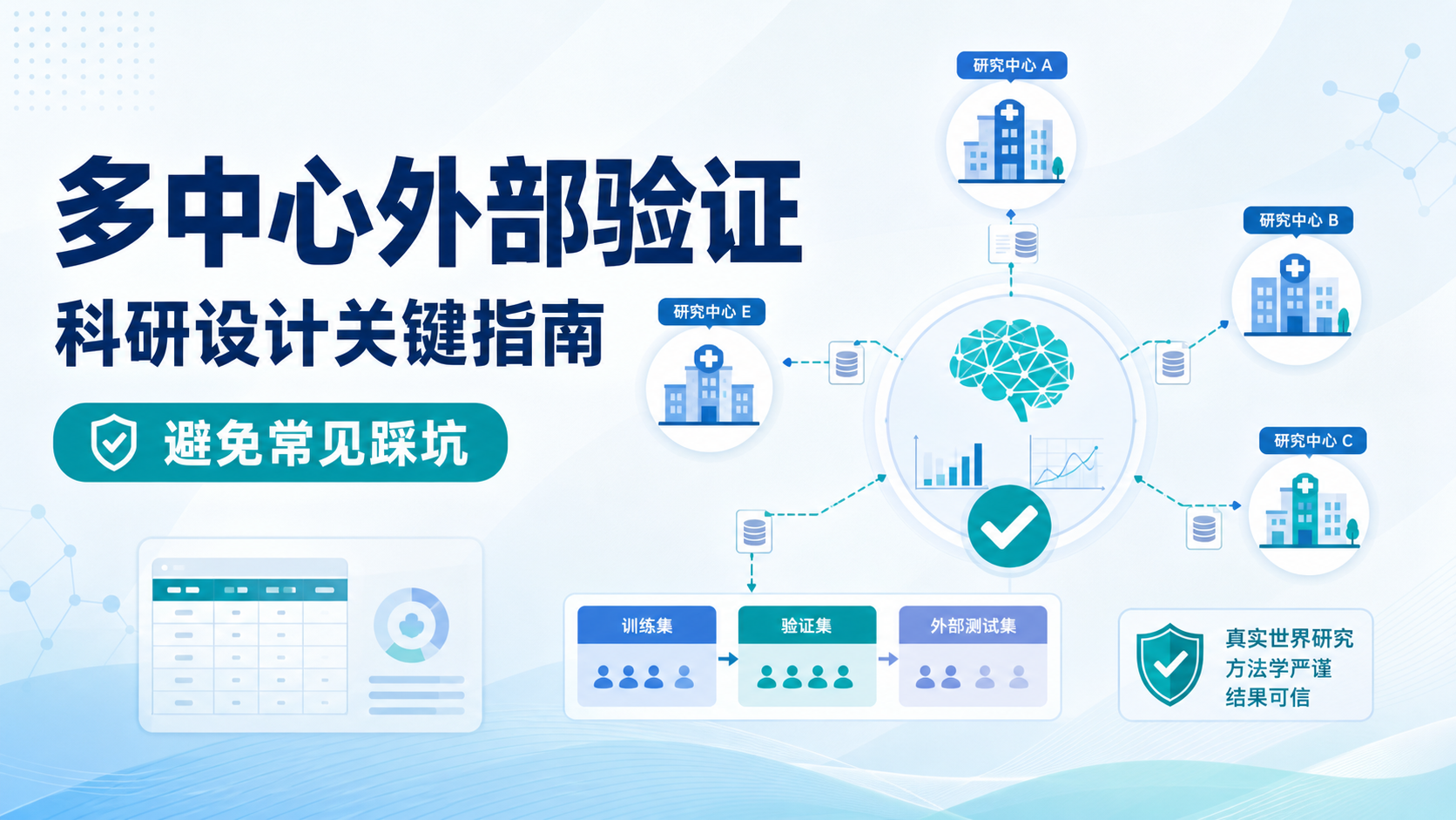 多中心外部验证设计：提升研究说服力的核心策略