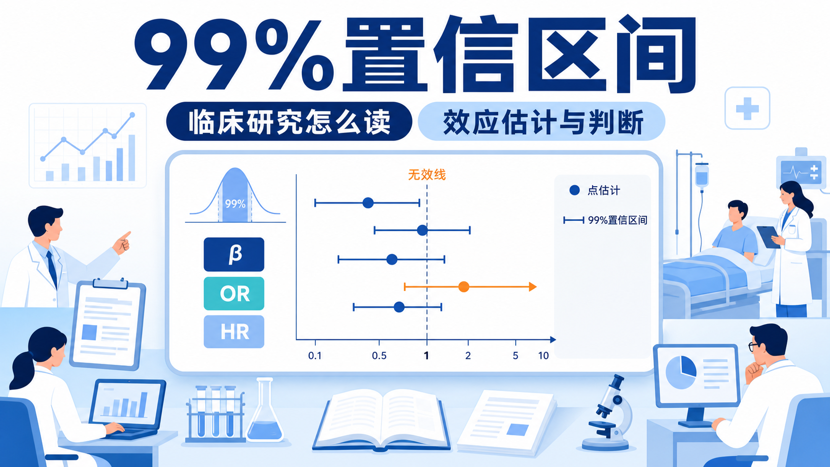 99%置信区间与效应估计:临床决策的关键依据
