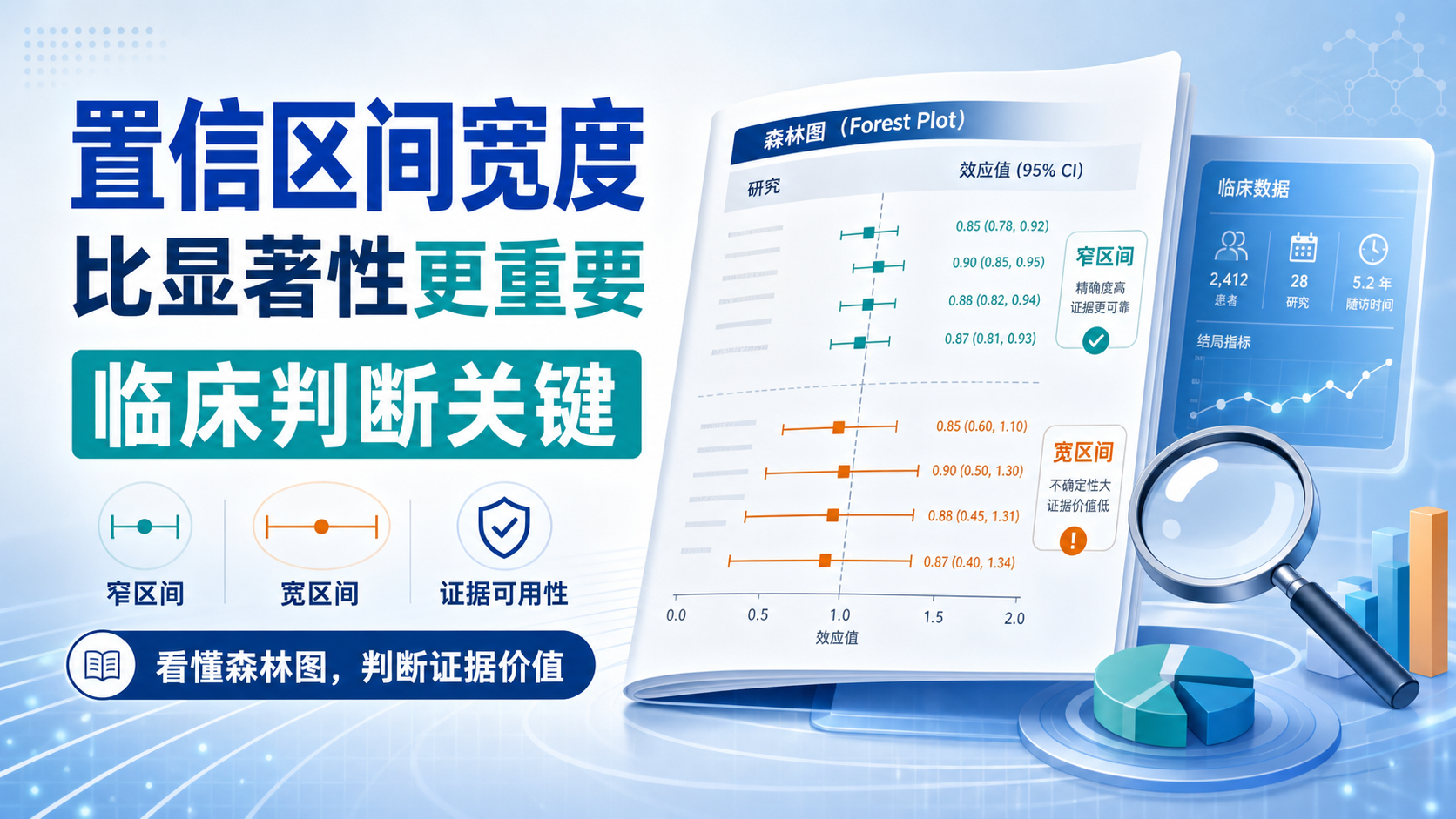窄区间与宽区间:临床证据可靠性的关键标准